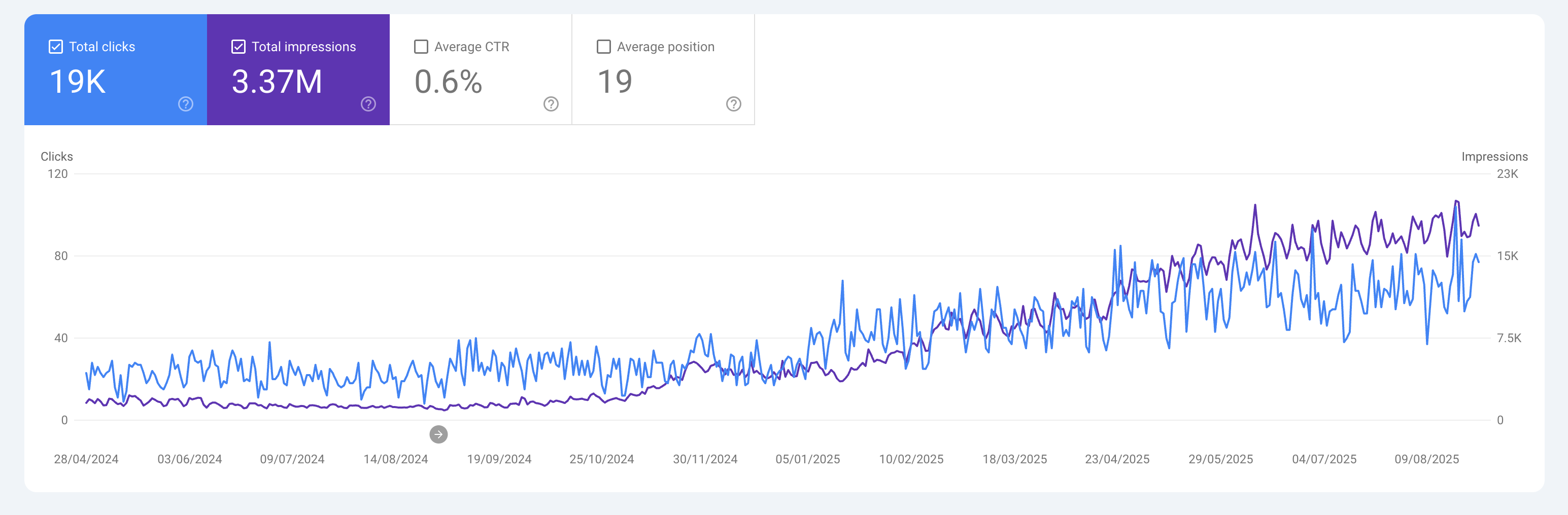 SEO Client proof 1