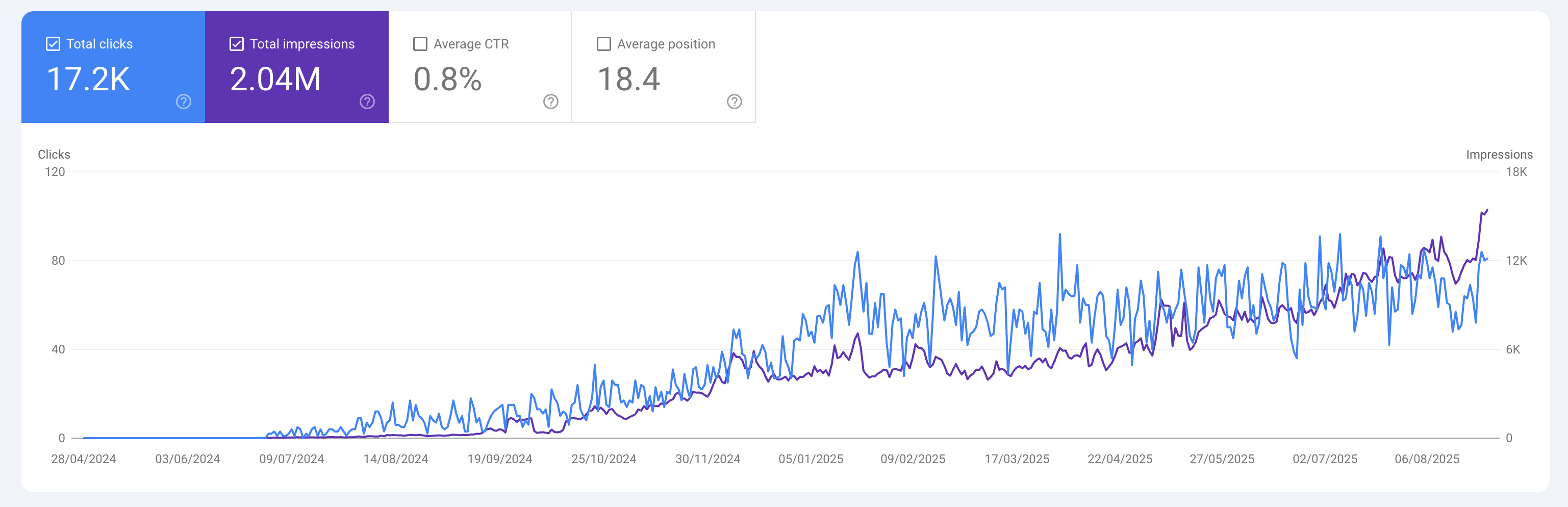 FireShot Capture 120 - Performance - [search.google.com]